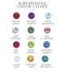 Birthstone chart for Nelle and Lizzy